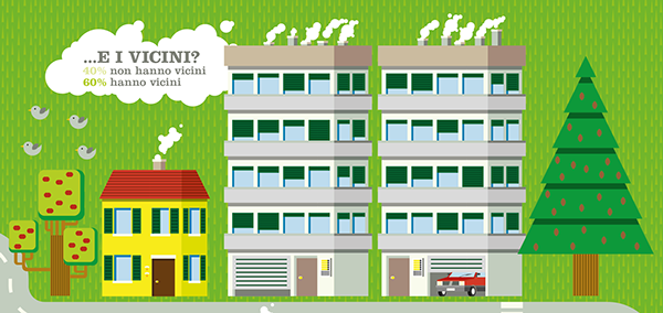 infographic urbino Data visualization infography student house housing isia editorial poster infographics statistic percentage college