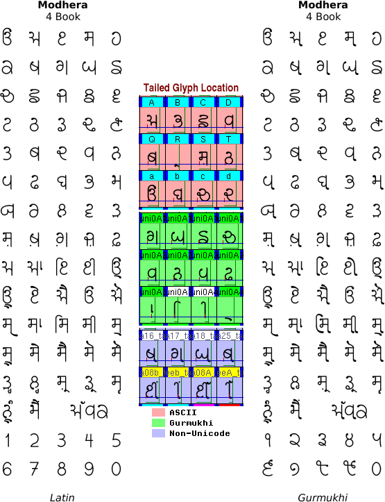 Modhera Gujarati gurmukhi punjabi unicode font Tee-shirt Bollywood book book cover art free download true-type