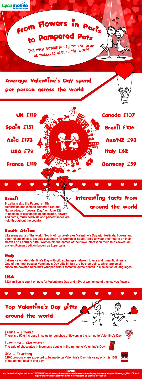 infographic video design Halloween Valentine's Day
