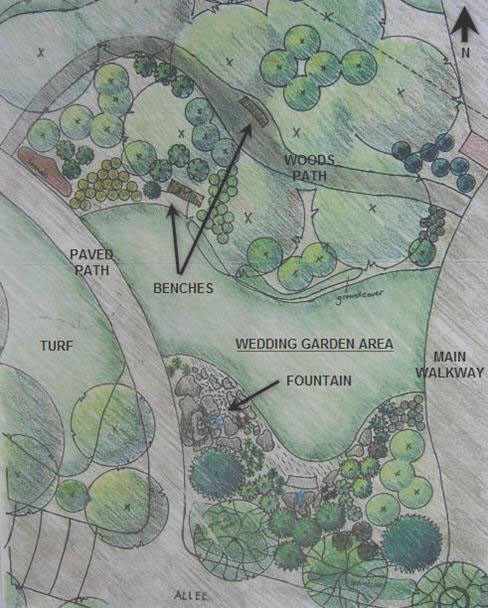 Landscape parks Watercolours planning Blenheim training