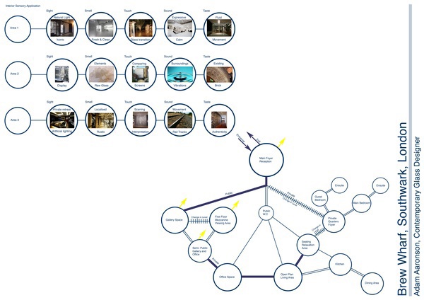 concept map abstract abstract circulation 3D three dimensional user Client site awareness graphic presentation reeds chandelier residential Exhibition  balance movement gallery glass light reflection