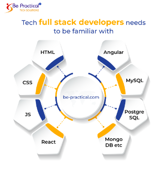 Full Stack Development Full stack Training