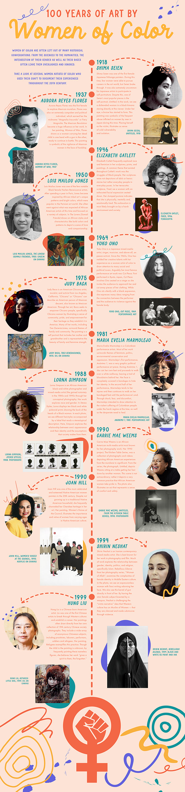 100 Years of Art by Women of Color