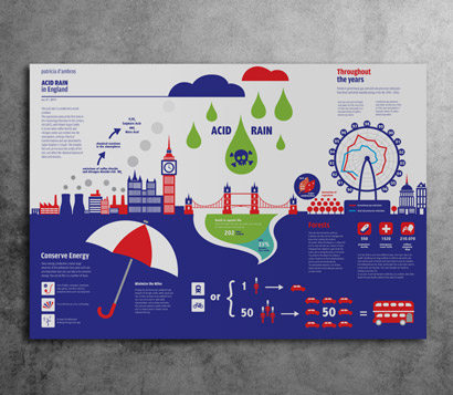england London infographics symbols Icon icone info chuva Londres europa rain  chuva ácida  grafico design