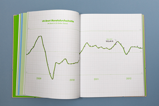 annual report Energie Steiermark information design infographic corporate publishing