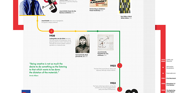 Graphic Design Timeline with a Focus on Bauhaus