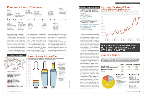 editorial  Magazine   infographics Charts Graphs