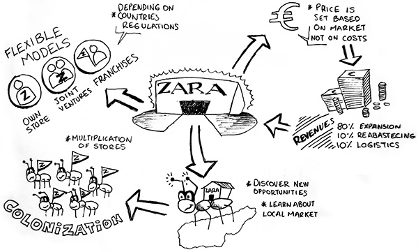 zara case study harvard pdf