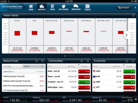 moneycontrol.com iPad app