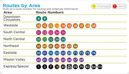 transportation  mass transit Layout symbols buses bilingual