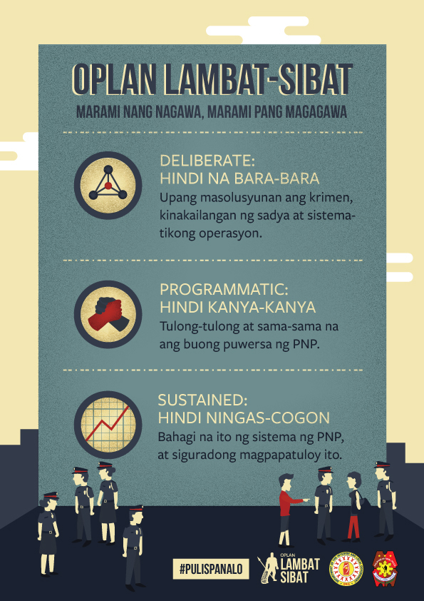 Oplan Lambat Sibat dilg social media PnP Government Philippine Government