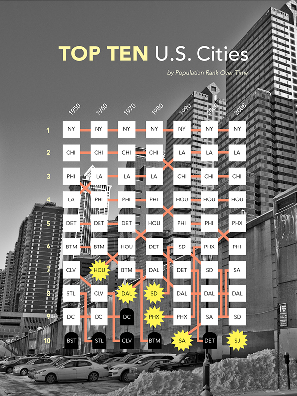 infographic  us cities