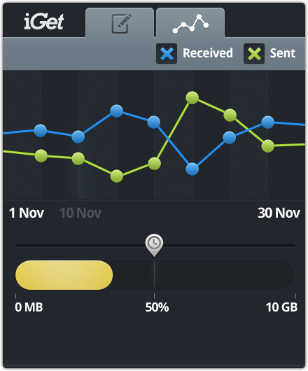 app widget android Data counter mobile