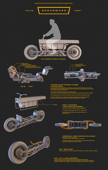 automotive   Vehicle motorcycle Diesel concept machine opoc Efficient clean energy future utility