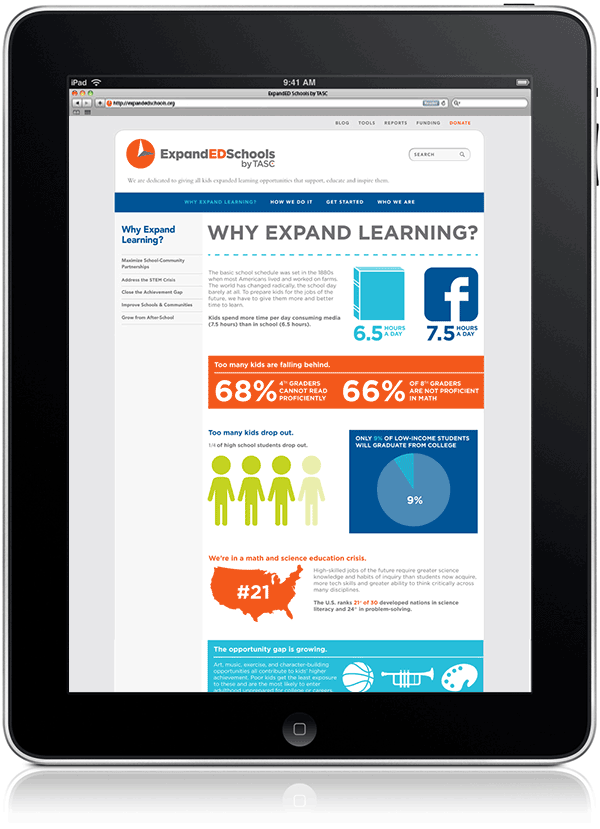 TASC nonprofit design Education educational nonprofit afterschool expanded school day infographics middle school in-house in-house design new york city
