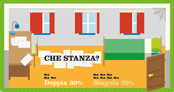 infographic urbino Data  visualization  infography student house housing isia  editorial poster  infographics  statistic percentage college