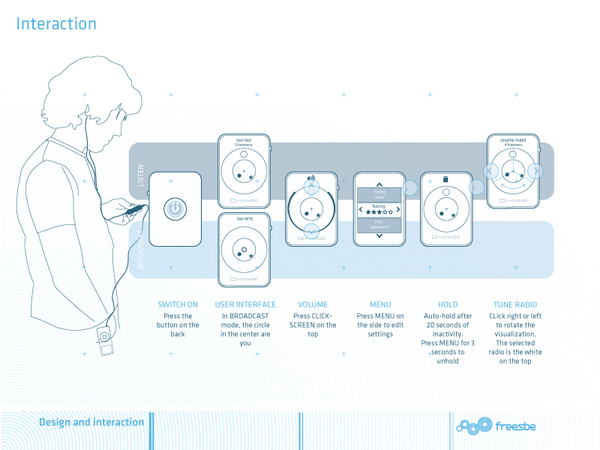 interaction system user wifi tecnologies freesbe samsung young design award