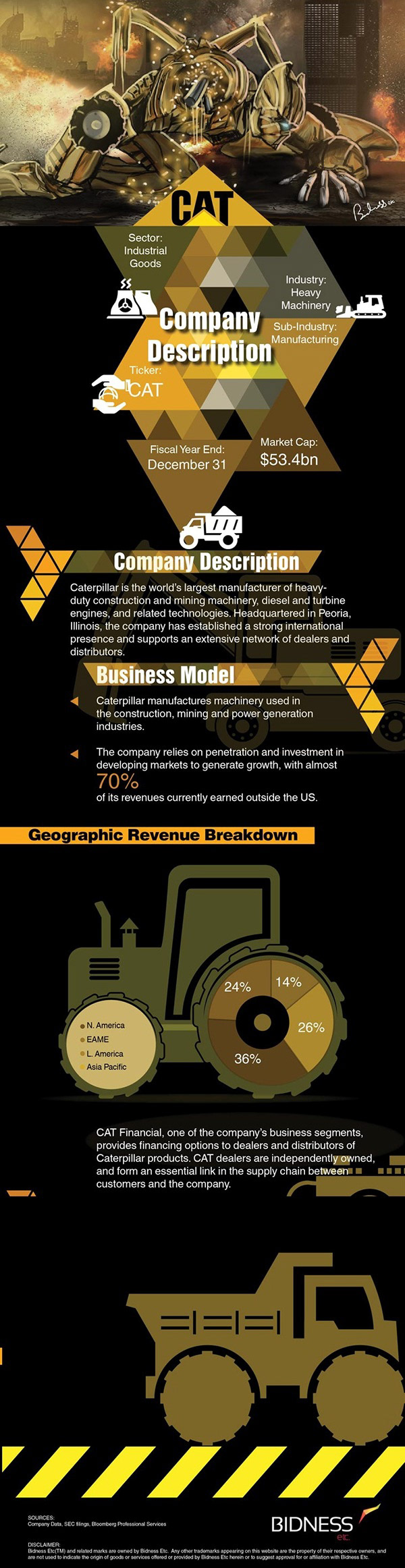 infographic Interaction design  visual Graphs financial ctaerpillar
