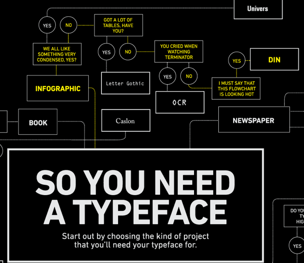 fonts poster infographic