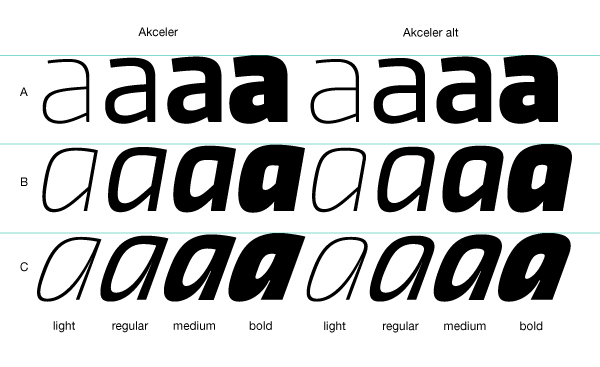 sport dynamics font sans Typeface squarish italics type typedesign typography