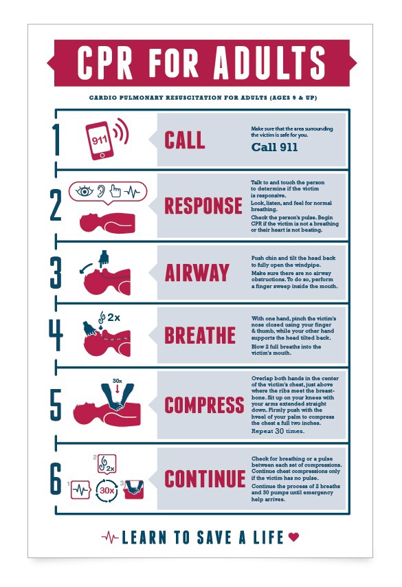 Cpr Chart