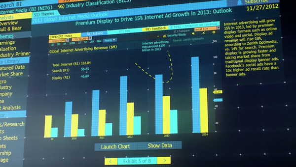 bloomberg 3D tables Charts infographics