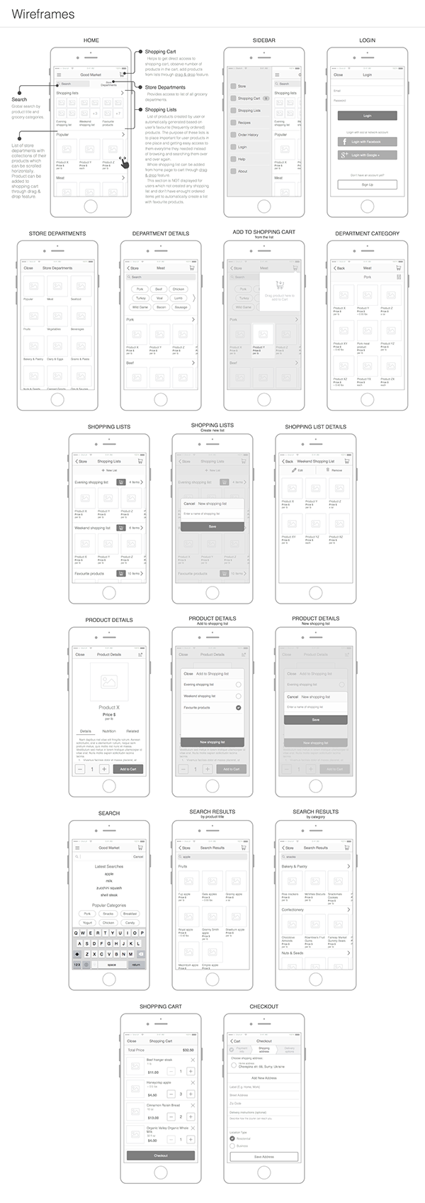 UX Wireframes for Online Grocery Shopping Mobile App