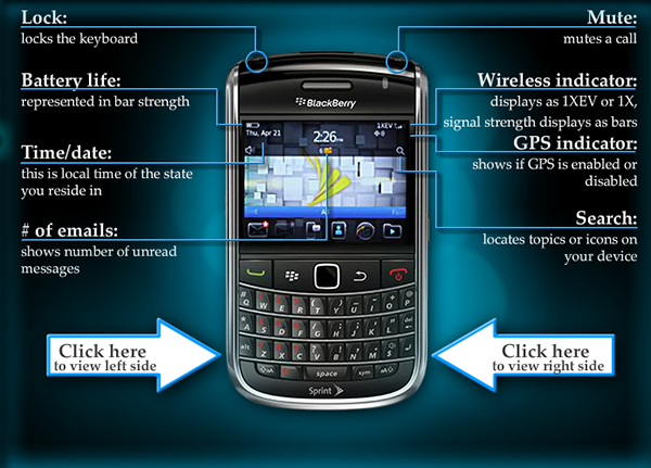 e-learning blackberry Cell phone