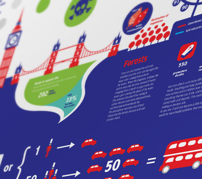 england London infographics symbols Icon icone info chuva Londres europa rain  chuva ácida  grafico design