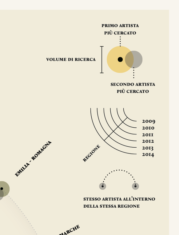 musicdata infographic visualization data visualization datajournalism youtube song circle information corriere lettura