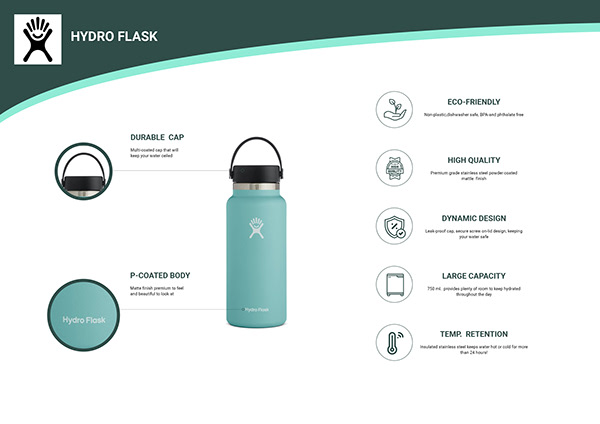 HydroFlask Amazon Product Infographics