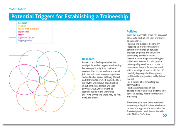 Voluntary Organisations e-learning Social Enterprises Schools teaching charities community development Universities information design Instructional Design Assessible brochures