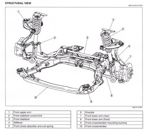 forum nuclear car spare parts 3D