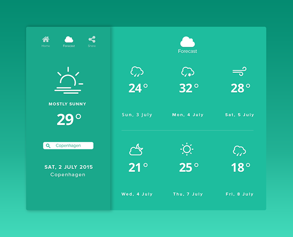 Forecast tab weather app.
