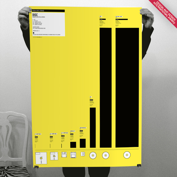 visual data poster disc Design and Design award