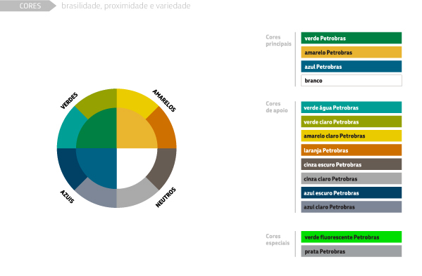 visual identity Visual Brand Language design elements tipografia Visual Merchandising Promotion Corporate Identity petroleum oil signature colors graphic element identidad publicidade