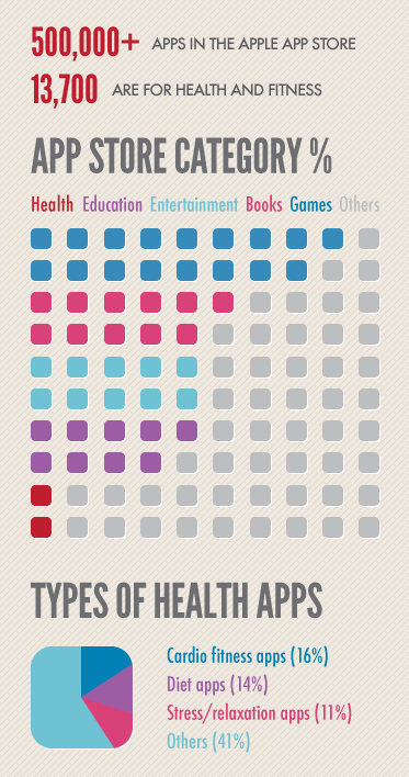 infographic design Health mobilehealth