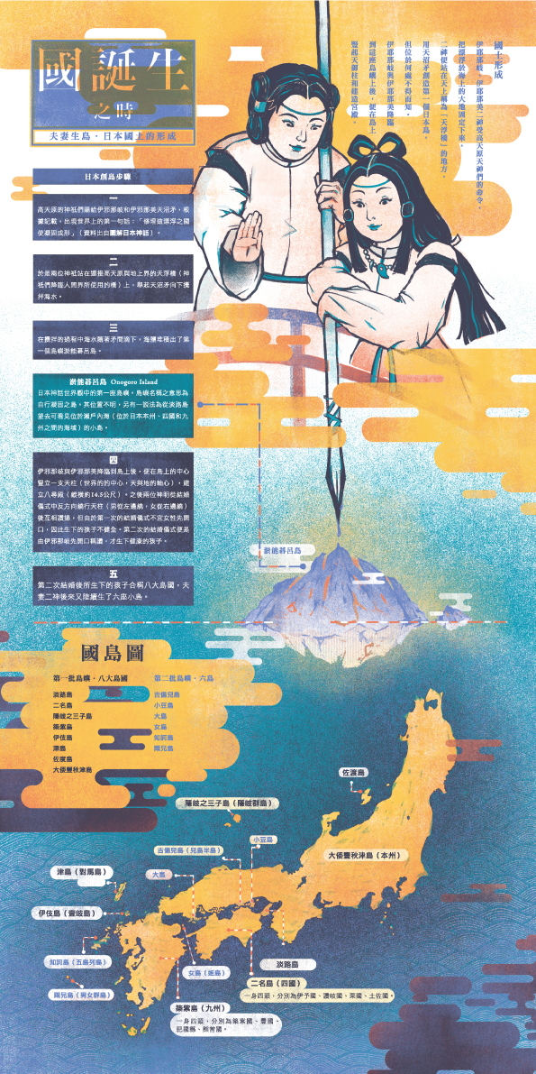 infographic myth graphic design  ILLUSTRATION  china japan India Europe egypt america Oceania Greece
