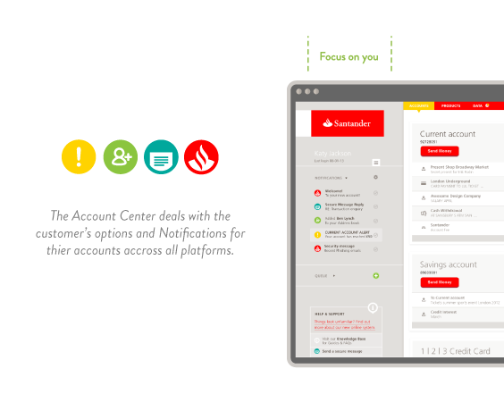 Santander Online Banking Redesign Concept - Website on Behance