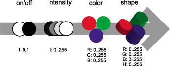 led interface design visual