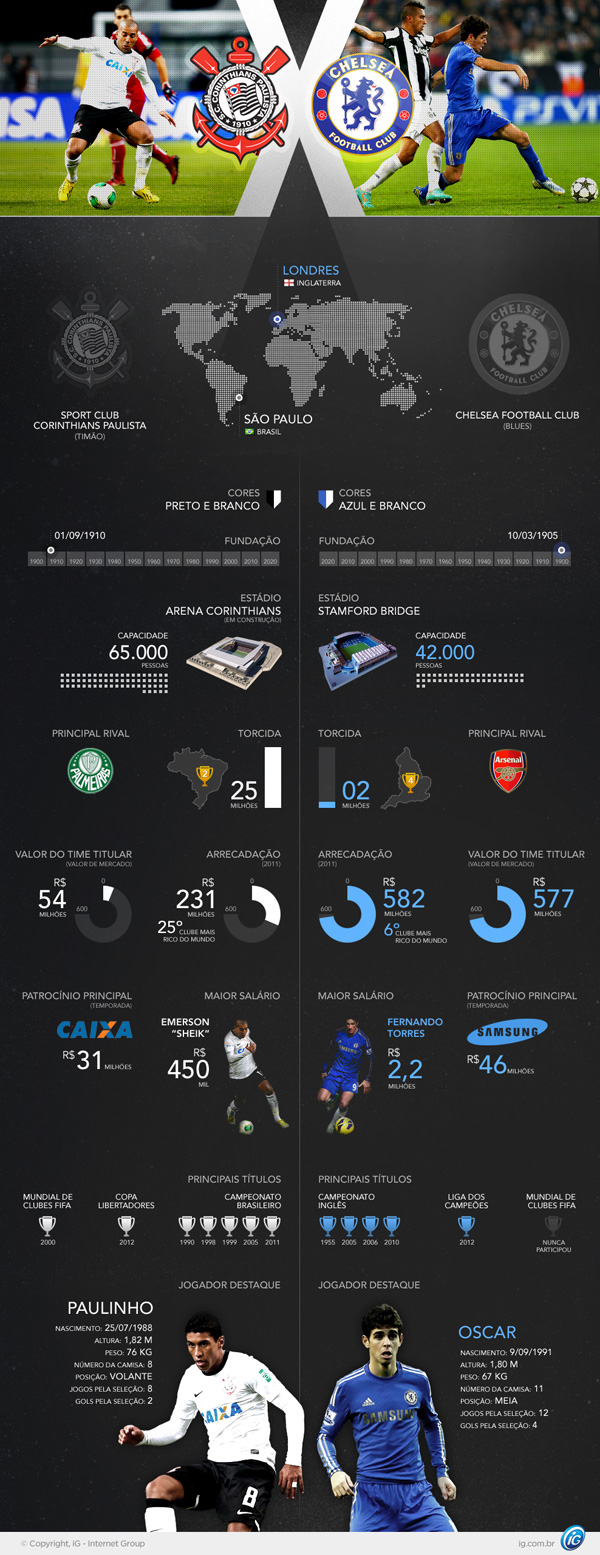 corinthians chelsea fc mundial de clubes FIFA futebol soccer