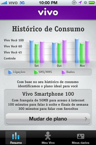 Vivo iphone app