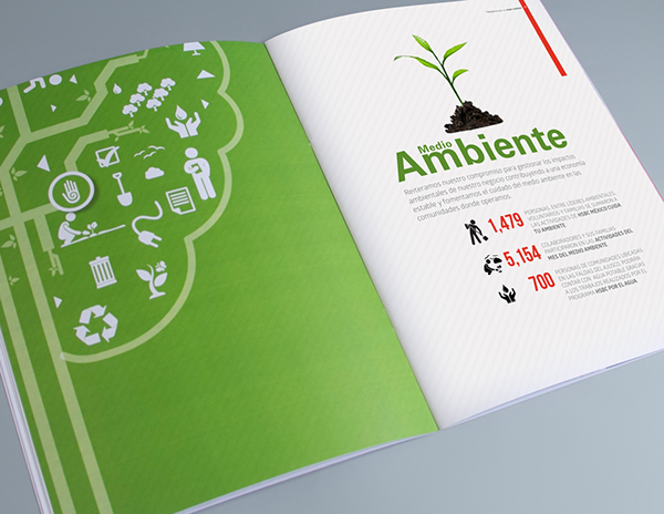 annual report sustainability report Sustainability HSBC HSBC Mexico community editorial design infographic