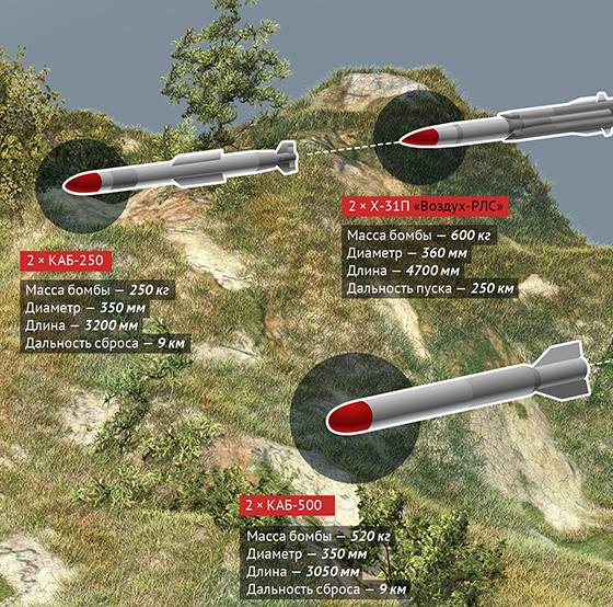 scat uav reconnaissance strike unmanned aerial Russia info-step infostep information design infographics