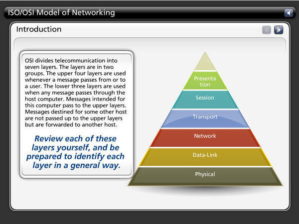 eLearning training development certification online learning fiber optics