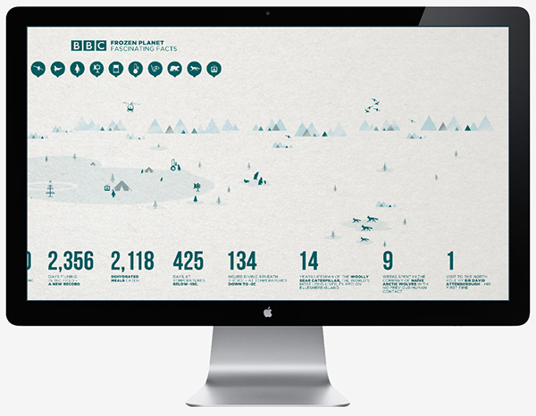 icons texture minimal tv BBC series planet frozen green animals statistics stats data visualization Data visualization