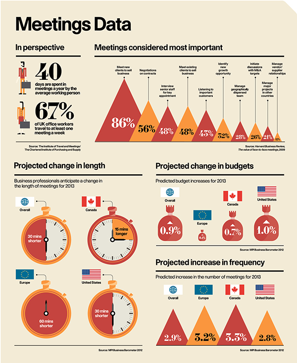 Infographics: Raconteur / The Times