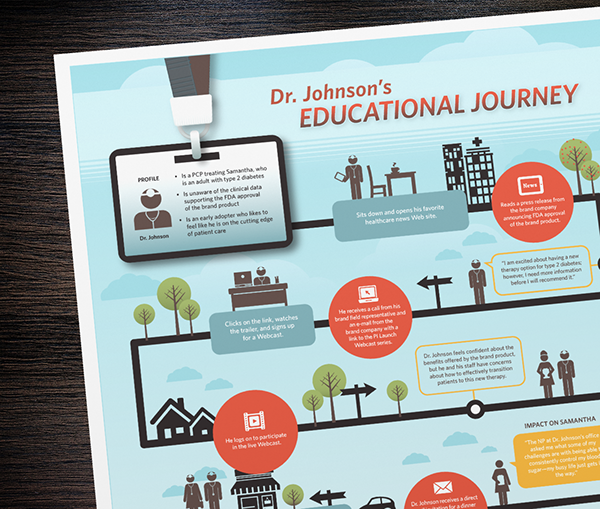 Dr. Johnson's Educational Journey Infographic