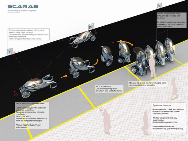 Vehicle modular morphing transportation Urban michelin NAIAS david gonçalves design