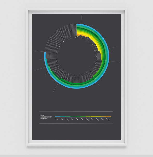 InDesign Illustrator infographics London tube LSAD Limerick School of Art&Desig Visual Communication degree show